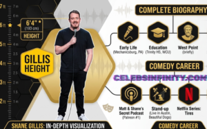 Shane Gillis Height, Complete Biography, Comedy Career